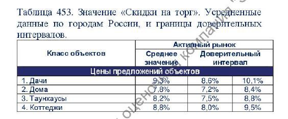 Жилой дом (кадастровый номер 66:19:1909012:266) с земельным участком (кадастровый номер 66:19:1909012:52) находится по адресу: Свердловская область, Пригородный р-н, д Зырянка, ул Коммунаров, д 32