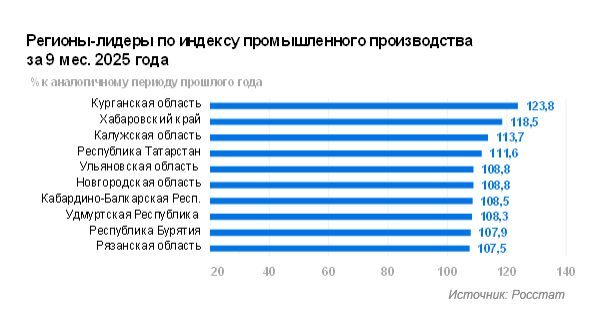 Доля в ООО «ИНЖИНИРИНГСТРОЙ» ОГРН 1147746271716 в размере 100 % в уставном капитале.