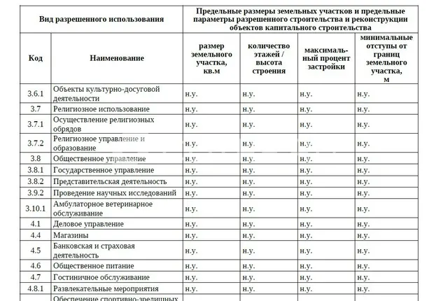 Земельный участок площадью 1000 кв. м, у дороги Лот№1