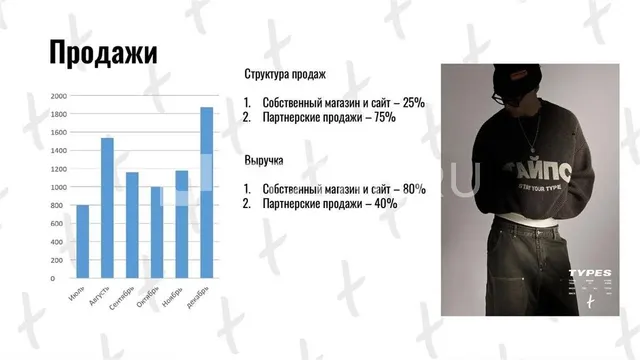 Готовый бизнес: Бренд премиальной мужской одежды «TYPES» генерирует 2 млн рублей в месяц.