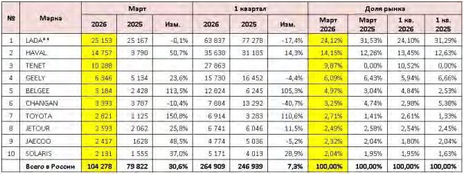 Торги посредством публичного предложения по реализации имущества принадлежащего Гр. Грицаюку Андрею ВалерьевичуДвижимое имущество: Great Wall CC6460, VIN: X9XFF3A5X8A025411, 2009 года выпуска. Адрес местонахождения: Московская область, г. Домодедово.