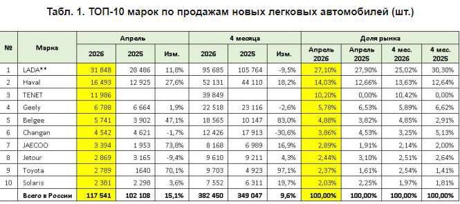 Торги по реализации движимого имущества Богданова Романа Сергеевича, проводимые в форме открытого аукциона с открытой формой представления предложений о ценетранспортное средство – легковой автомобиль марка /модель – Lada (ВАЗ) Vesta, год выпуска – 2023, VIN – XTAGFL110R0719715.