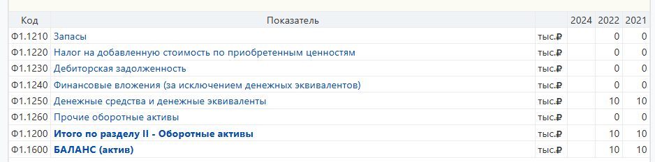 Открытые торги в форме аукциона с открытой формой подачи заявок и предложений о цене имущества Павлык Тараса Богдановича
Лот1 Нежилое помещение (гараж), кадастровый номер 74:36:0507002:328, адрес: Челябинская область, г Челябинск, ул Клары Цеткин, ГСК "Крупянщик", гараж 96
Лот2 Гражданское оружие - огнестрельное оружие ограниченного поражения модели «GRAND POWER T12» кал. 10Х28 No 1037608Гражданское оружие - огнестрельное оружие ограниченного поражения модели «GRAND POWER T12» кал. 10Х28 No 1037608.