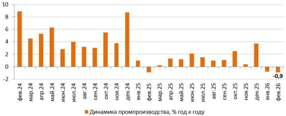 Доля 251/10000 в праве общей долевой собственности на помещение, назначение: нежилое, площадь 1685,6 кв.м., кадастровый номер: 59:01:4410034:449, этаж: 4, адрес: Пермский край, г. Пермь, Ленинский район, ул. Монастырская, д. 61