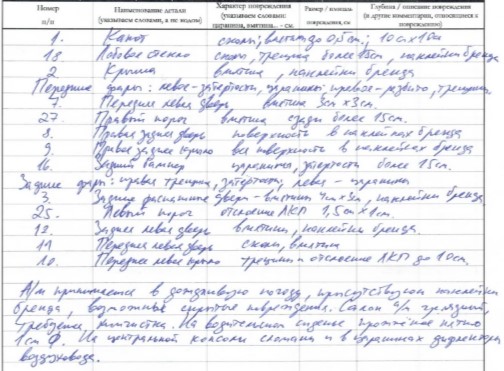 LADA Largus, VIN XTAFS045LM1331495, 2020 г.в. Местонахождение: г. Москва, Автомобильный пр-д, стр. 17 (стоянка под ТТК)