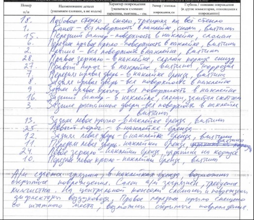 LADA Largus, VIN XTAFS045LM1380728, 2020 г.в. Местонахождение: г. Москва, Автомобильный пр-д, стр. 17 (стоянка под ТТК)