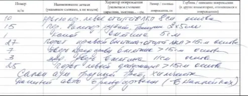 LADA Largus, VIN XTAFS045LM1380725, 2020 г.в.    Местонахождение: г. Москва, Автомобильный пр-д, стр. 17 (стоянка под ТТК)
