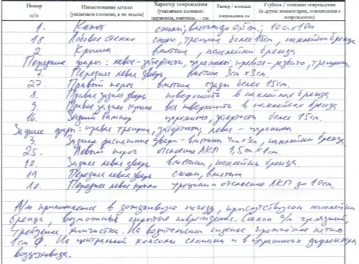 LADA Largus, VIN XTAFS045LM1331495, 2020 г.в.    Местонахождение: г. Москва, Автомобильный пр-д, стр. 17 (стоянка под ТТК)