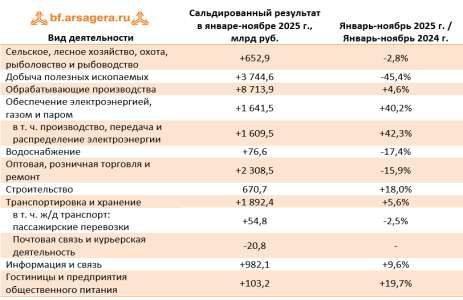 Объект незавершенного строительства: подземная автостоянка (шифр проекта 141-06) на 80 парковочных мест. Кадастровый номер 74:36:0000000:45374. Адрес объекта: Челябинская область, г. Челябинск, Калининский район, ул. Чичерина. Степень готовности: 72 %. Право аренды на земельный участок, кадастровый номер: 74:36:0601003:35. Адрес земельного участка: Челябинская область, г. Челябинск, Калининский район, ул. Чичерина