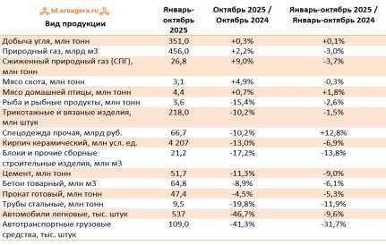 Автомобиль ВАЗ 21074; 2008 г/в, регистрационный знак (номер) В579ВС174 (VIN XTA21074082754368)