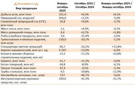 Трактор МТЗ-80; регистрационный знак (номер) 2769 ХМ 74, заводской № 652020, 1993 г/в