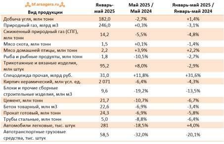 Объект незавершенного строительства, с площадью застройки 98,5 кв. м., с кадастровым номером 56:47:0101003:640, расположенный по адресу: Российская Федерация, Оренбургская область, Соль-Илецкий район, г. Соль-Илецк, ул. Клиновая, и Земельный участок общей площадью 583 +/- 8 кв. м с кадастровым номером 56:47:0101003:315, расположенный по адресу: Российская Федерация, Оренбургская область, городской округ Соль Илецкий, город Соль-Илецк, улица Клиновая, земельный участок 1.