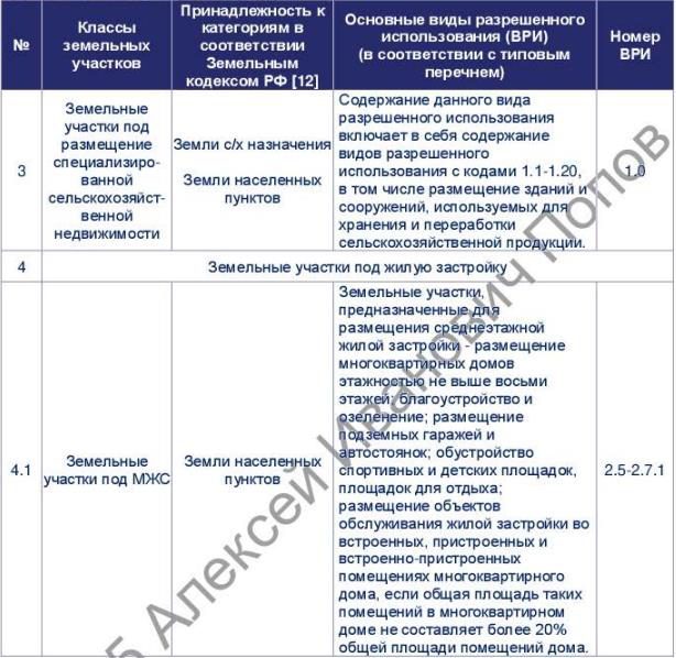 Право общей долевой собственности в жилом доме с земельным участком: Земельный участок, доля в праве общей долевой собственности 1/3, площадь 722 кв.м, кадастровый номер 02:58:010212:19; Жилой дом, доля в праве общей долевой собственности 1/3, площадь 71,1