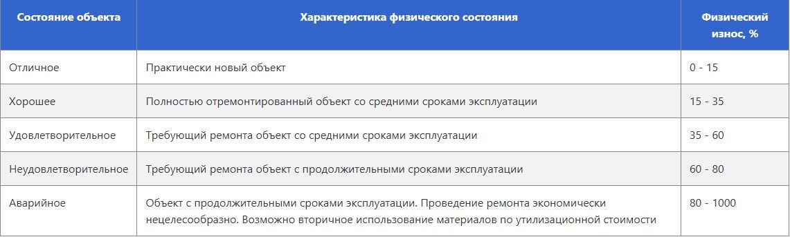 Стелла рекламная на 4 вида топлива, Адрес: Челяб.обл., с. Кундравы, ул. Больничная (лот 5)