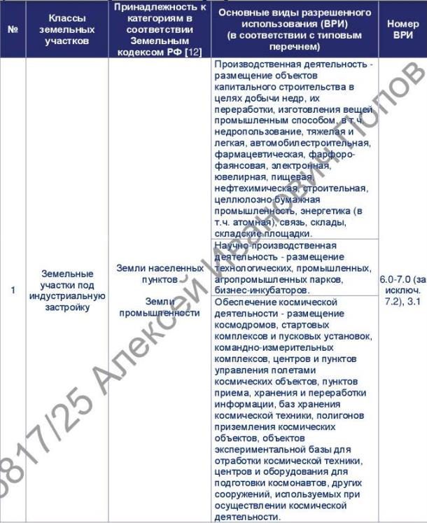 Право общей долевой собственности в жилом доме с земельным участком: Земельный участок, доля в праве общей долевой собственности 1/3, площадь 722 кв.м, кадастровый номер 02:58:010212:19; Жилой дом, доля в праве общей долевой собственности 1/3, площадь 71,1