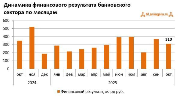 Лот № 1 Единый производственно-технологический комплекс