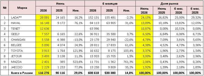 УАЗ 390945, 2015 года