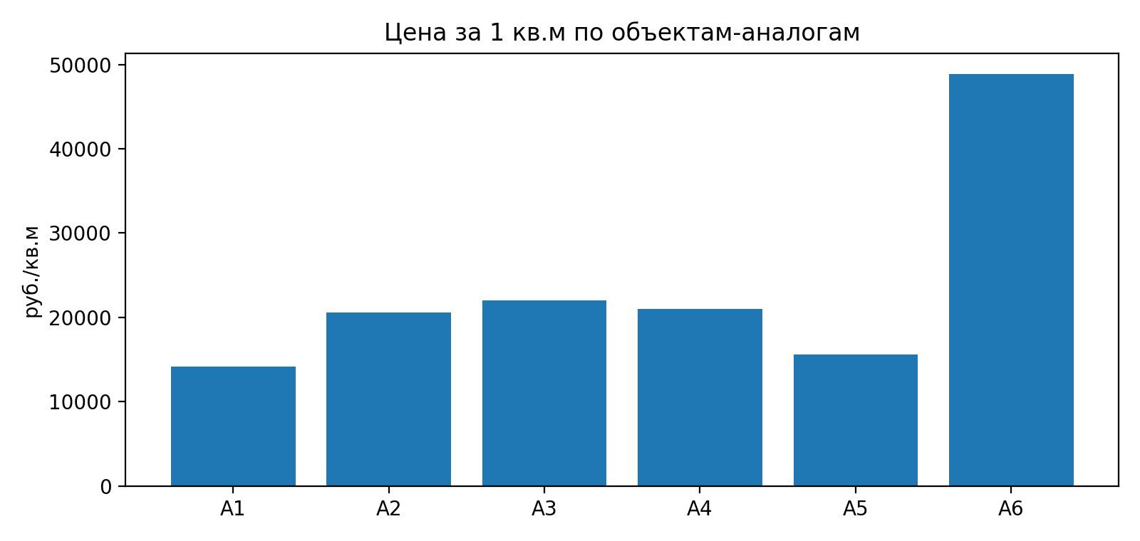 583/5048 доли дома и 583/5048 доли земельного участка в Саратовской обл.
