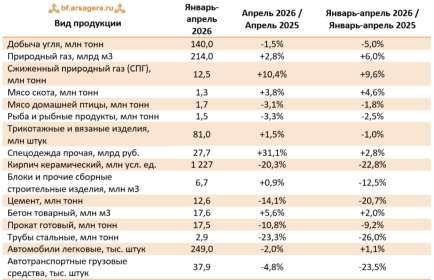 Дом 90,4 кв.м, склад 272,6 кв.м. и земельный участок 966 кв.м. в Ингушетии