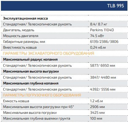 Линия электропередач ЛЭП-0,4кВ