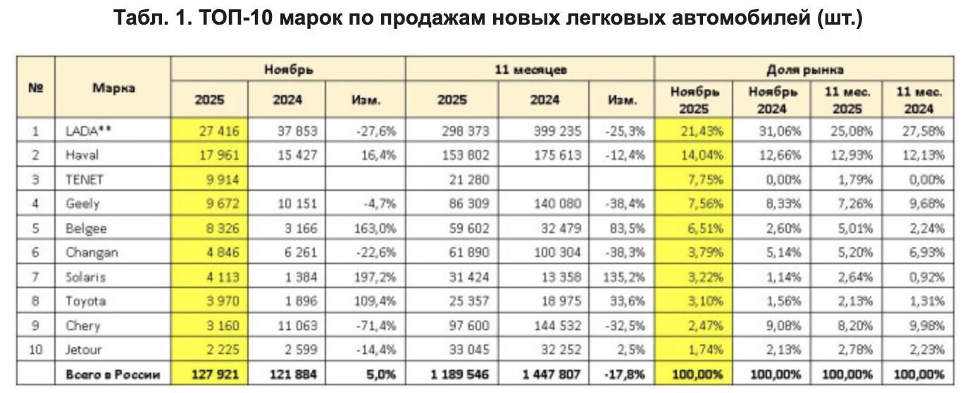 Mitsubishi Lancer, 2007 года, 98 лс, 240000 км