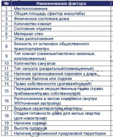 Квартира в Ленинградской обл., 79,8 кв.м, 3 комн.