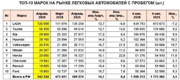 Hyundai Solaris, 2021 года, 123 лс, 275007 км, АКПП
