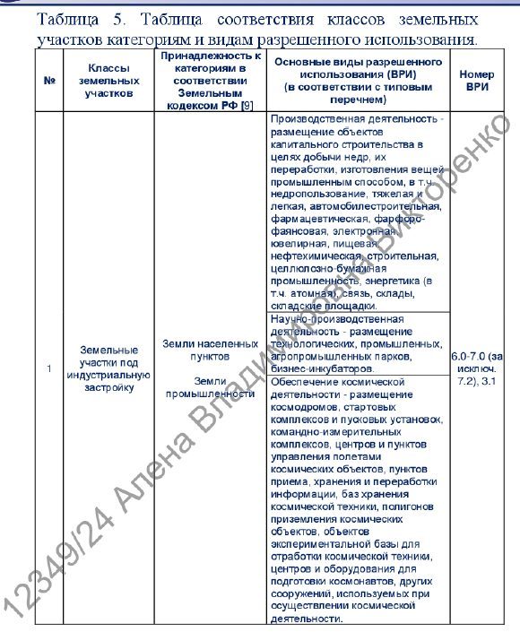 1/4 доля земельного участка в Ивановской обл.