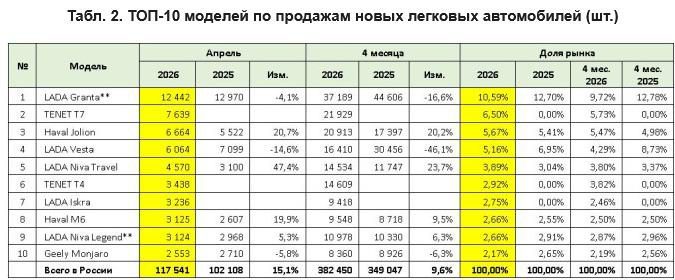 легковой автомобиль универсал BMW X6, год выпуска: 2008, VIN: WBAFG41030L193347, регистрационный знак: С 1