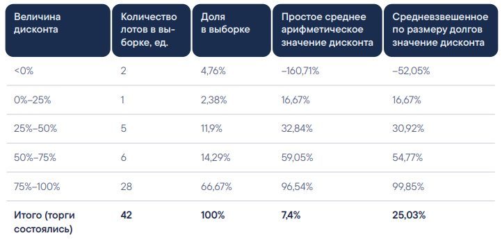 Права требования к ИП Масленникову Д.С.