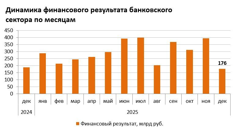 Квартира в Ростове-на-Дону, 32,5 кв.м, 1 комн.