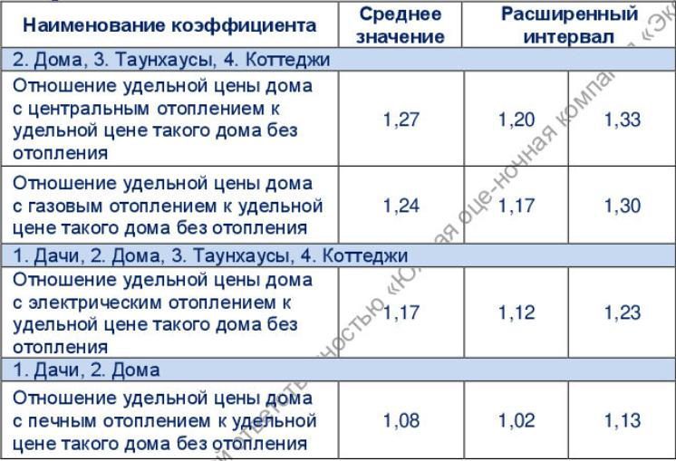 1/5 доля квартиры и 1/5 доля земельного участка в Удмуртии