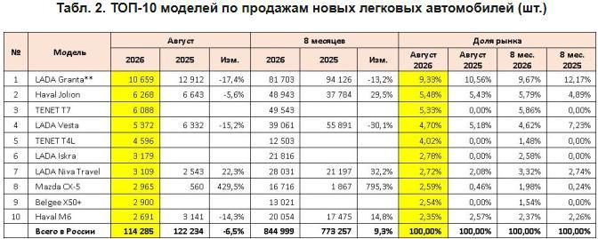 Здание механических мастерских.