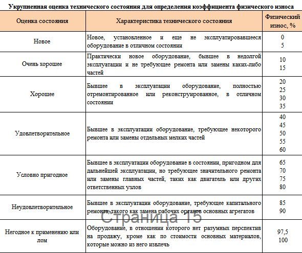 Тональный аудиометр для оценки слуха Tone Audiometer