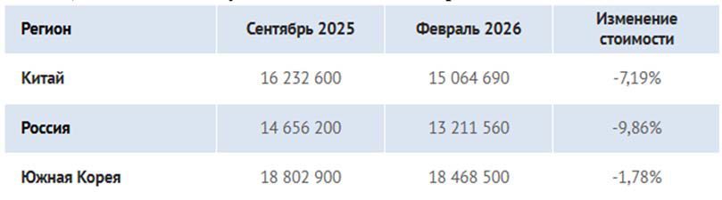 Экскаватор HITACHI EX1200-6BH, 2016 года