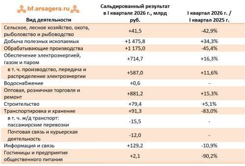 Квартира в Москве, 101,7 кв.м, 4 комн.