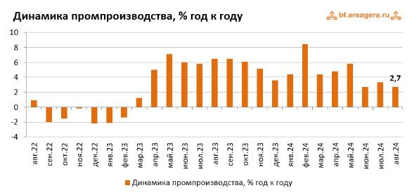 ГАЗ 2705, 2000 года