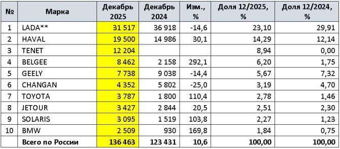 Подметальная машина КМ 70/20 С 2SB.