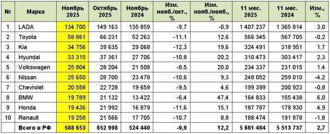 Камаз 65115, 2017 года