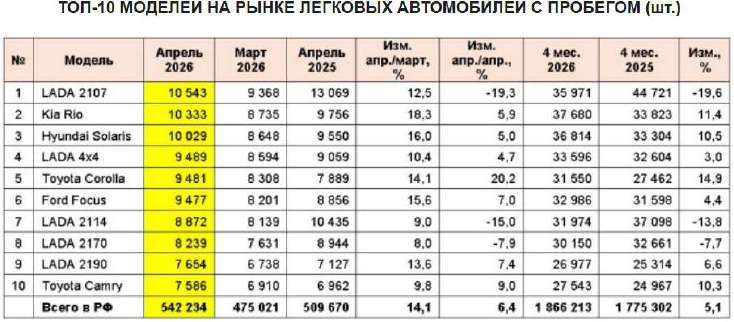 Hyundai Solaris, 2021 года, 123 лс, 275007 км, АКПП