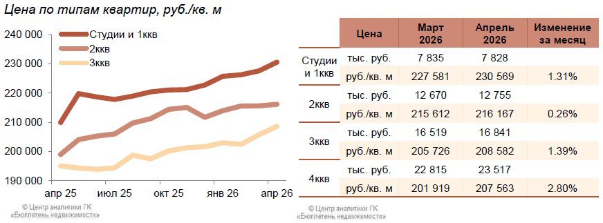 Квартира в Санкт-Петербурге, 35,1 кв.м, 1 комн