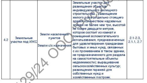 Дом 124,3 кв.м. и земельный участок 610 кв.м. в Омской обл.