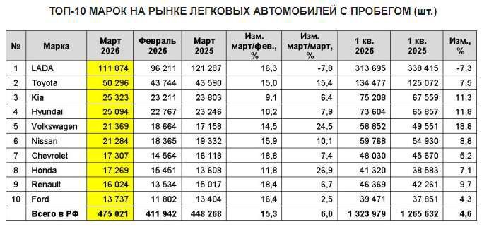 Ford Focus, 2012 года, 149 лс
