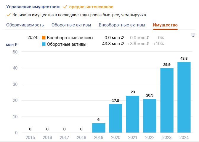 Обыкновенные акции ЗАО «ЭНЕРГОГАЗИНВЕСТ»