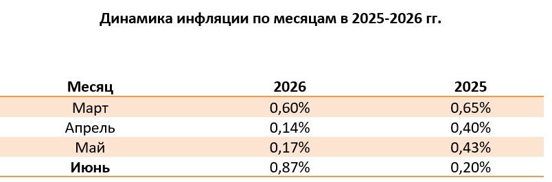 двухкомнатная квартира, назначение — жилое помещение, общей площадью 52,6 кв. м