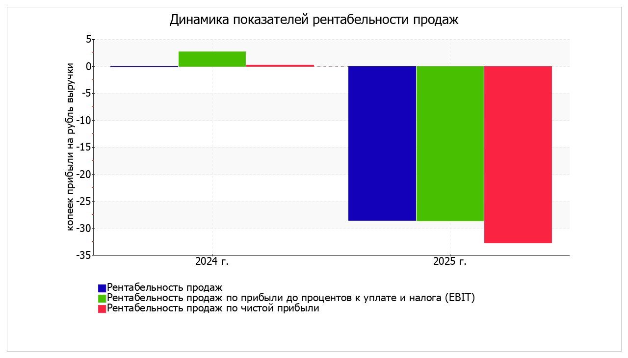 100% доля ООО «КОМПАНИЯ «СТИЛ»
