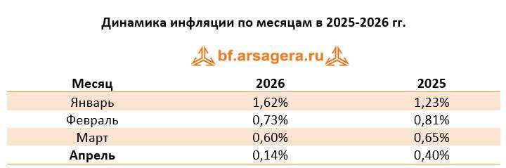 334/6000 доли земельного участка в Тамбове