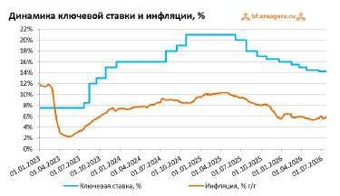ГАЗ 33073, 1998 года