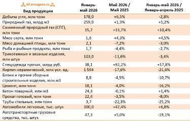Ваз 2131 (4x4), 2018 года