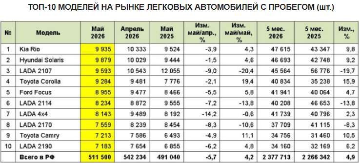 Hyundai Accent, 2008 года, 102 лс